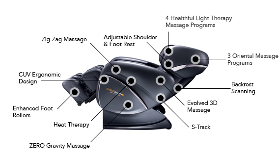 Ghế Massage Toàn Thân Ogawa Smart Delght Plus